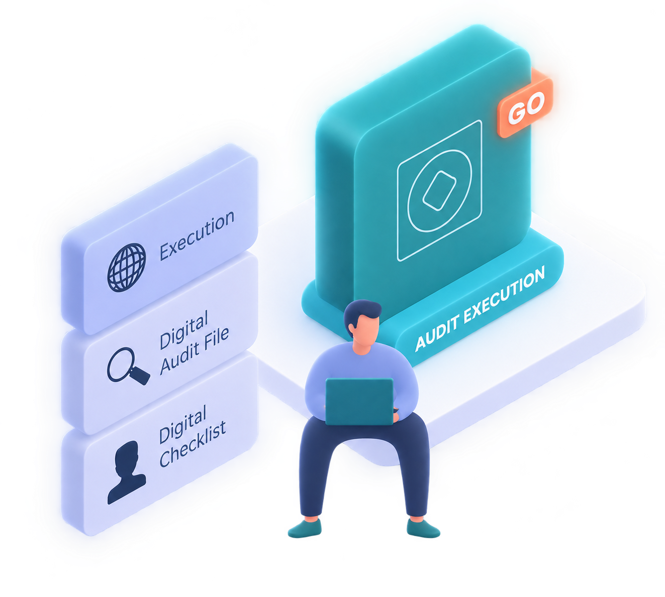 Proceso de realización de auditorías con lista de comprobación digital y auditoría Proceso de realización de auditorías con lista de comprobación digital y auditoría
